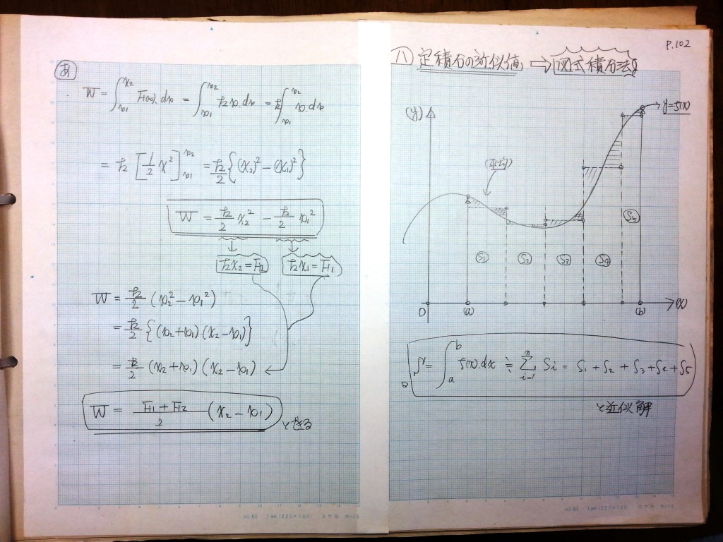 微分・積分・微分方程式の基礎、力学の基礎-P102