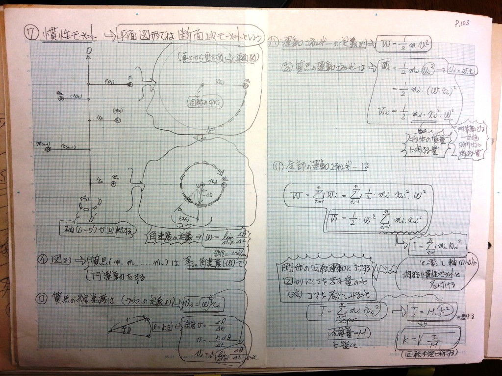 微分・積分・微分方程式の基礎、力学の基礎-P103