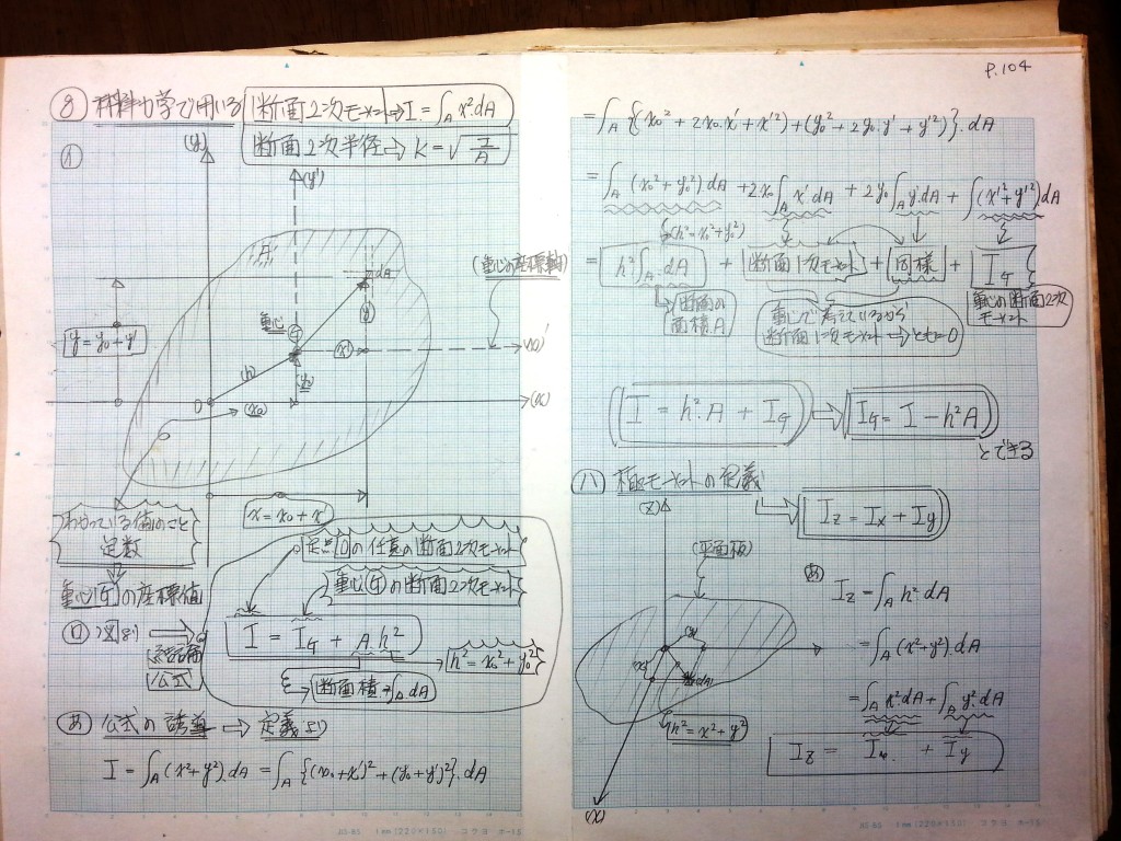 微分・積分・微分方程式の基礎、力学の基礎-P104