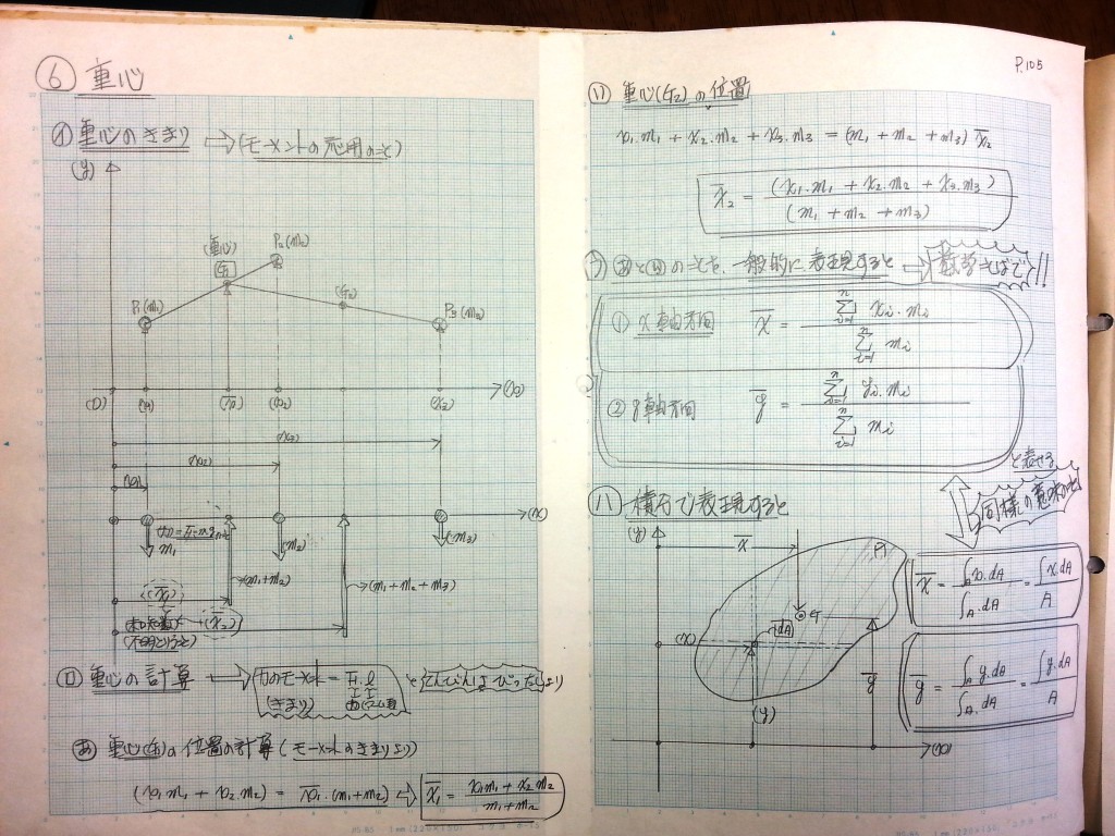 微分・積分・微分方程式の基礎、力学の基礎-P105
