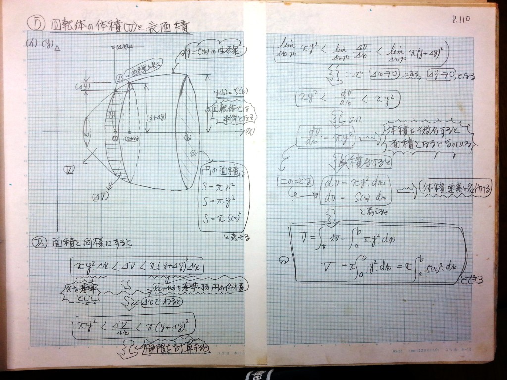 微分・積分・微分方程式の基礎、力学の基礎-P110