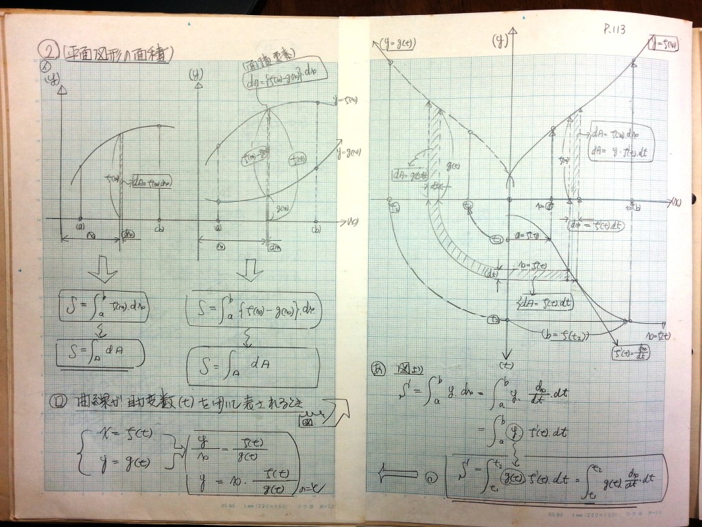 微分・積分・微分方程式の基礎、力学の基礎-P113