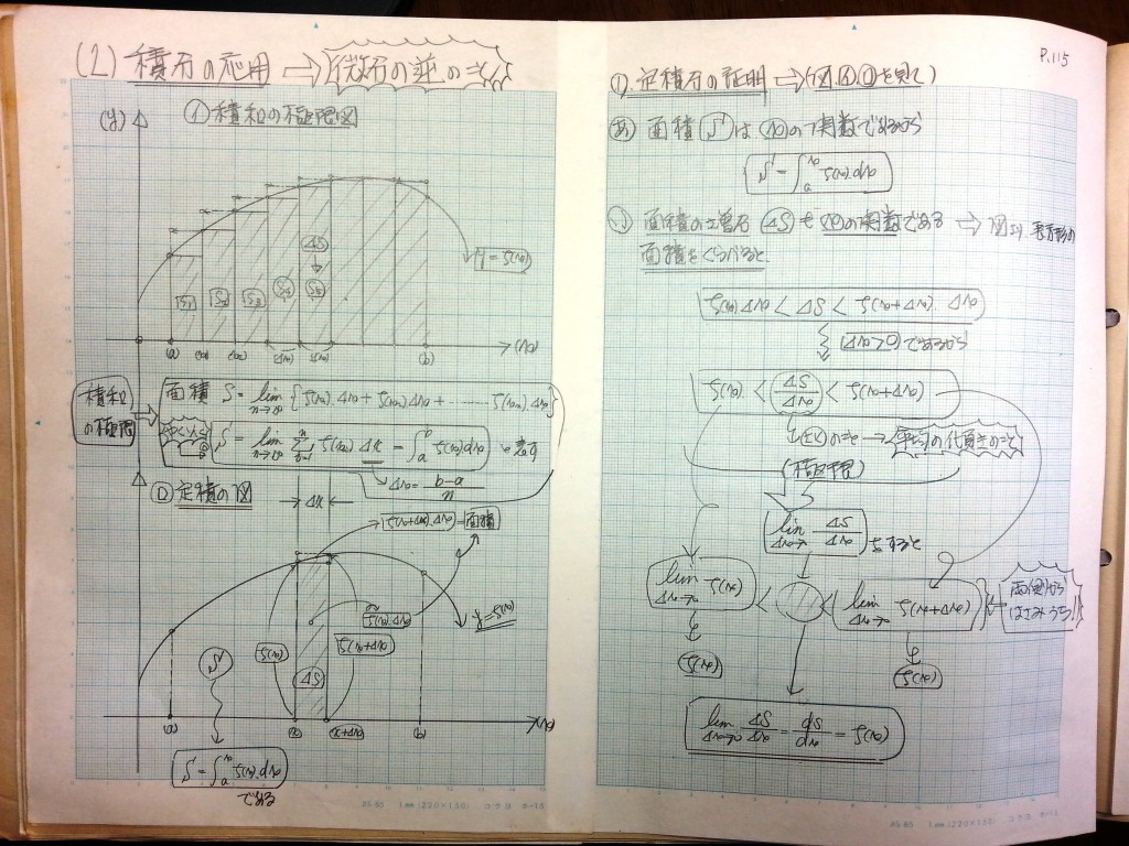 微分・積分・微分方程式の基礎、力学の基礎-P115