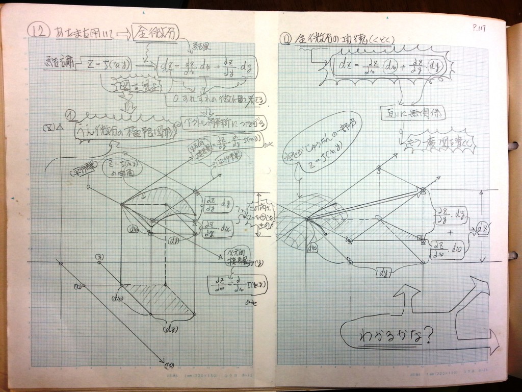 微分・積分・微分方程式の基礎、力学の基礎-P117