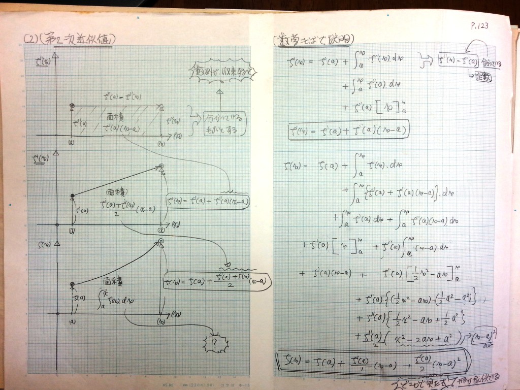 微分・積分・微分方程式の基礎、力学の基礎-P123