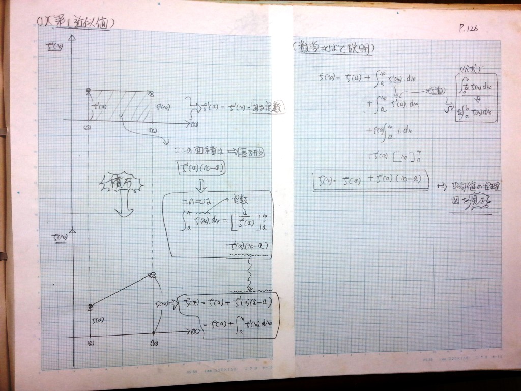 微分・積分・微分方程式の基礎、力学の基礎-P126