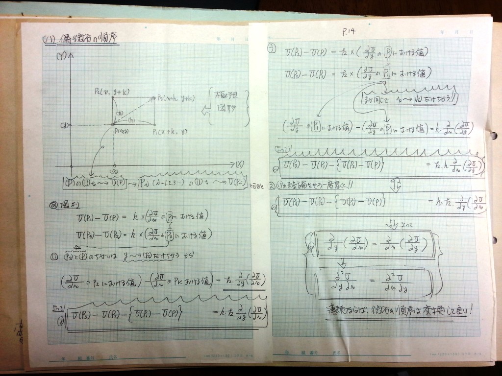 微分・積分・微分方程式の基礎、力学の基礎-P14