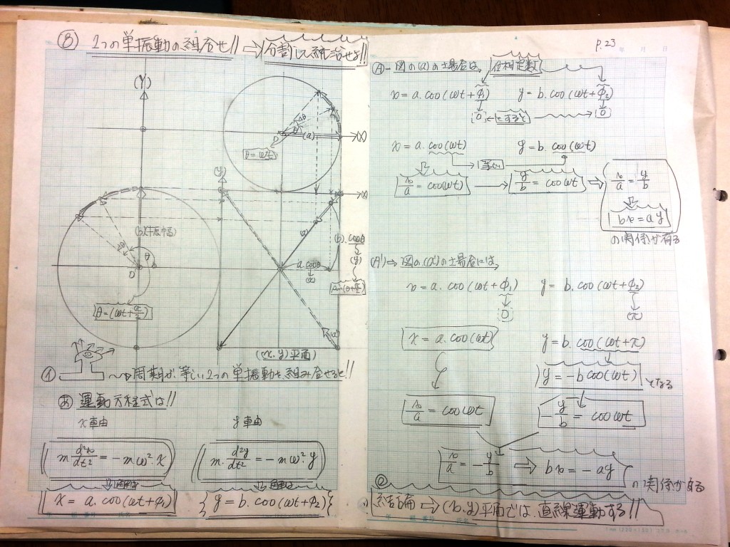 微分・積分・微分方程式の基礎、力学の基礎-P23