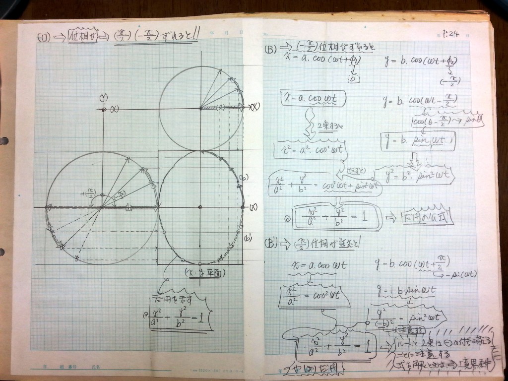 微分・積分・微分方程式の基礎、力学の基礎-P24