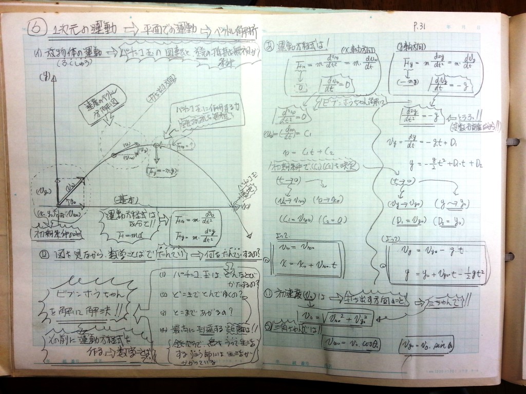微分・積分・微分方程式の基礎、力学の基礎-P31