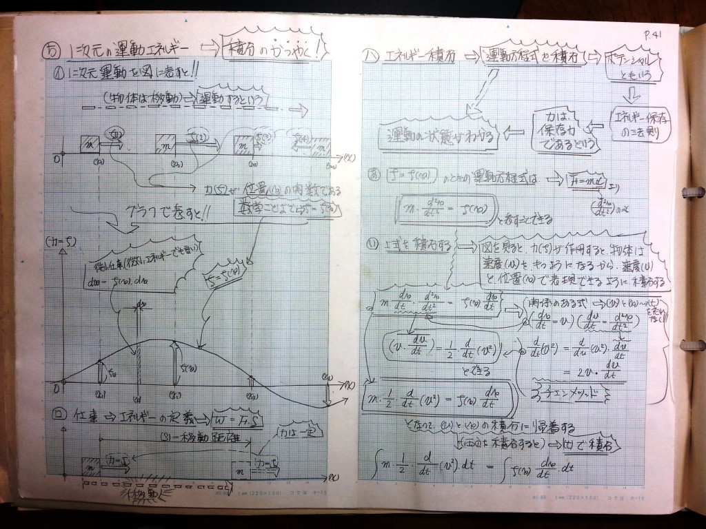 微分・積分・微分方程式の基礎、力学の基礎-P41