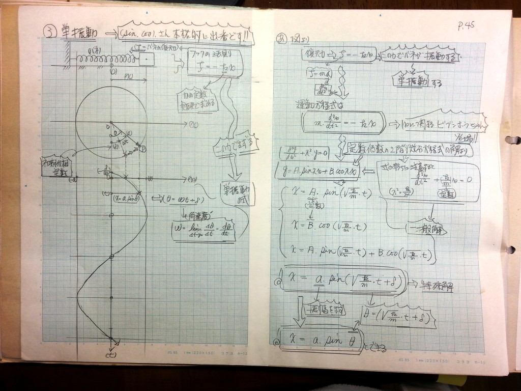 微分・積分・微分方程式の基礎、力学の基礎-P45