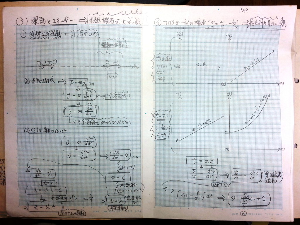 微分・積分・微分方程式の基礎、力学の基礎-P49