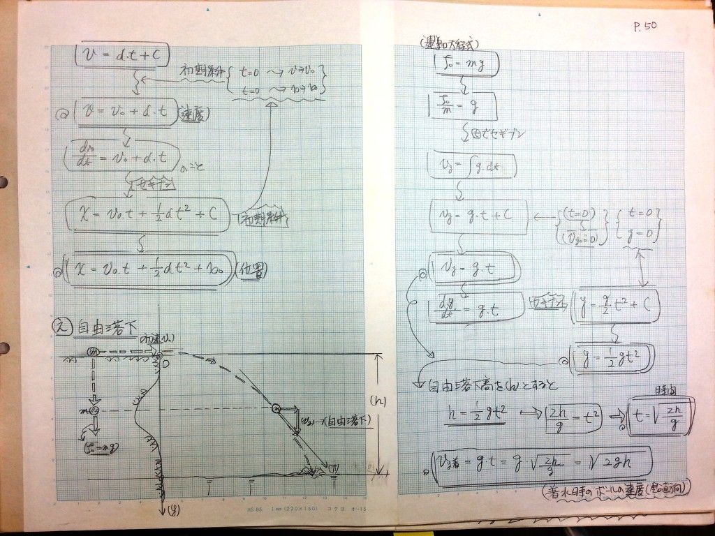 微分・積分・微分方程式の基礎、力学の基礎-P50