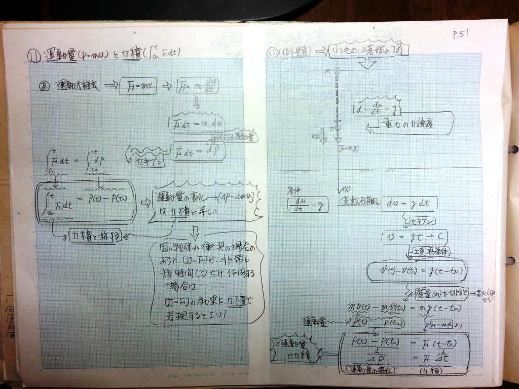 微分・積分・微分方程式の基礎、力学の基礎-P51
