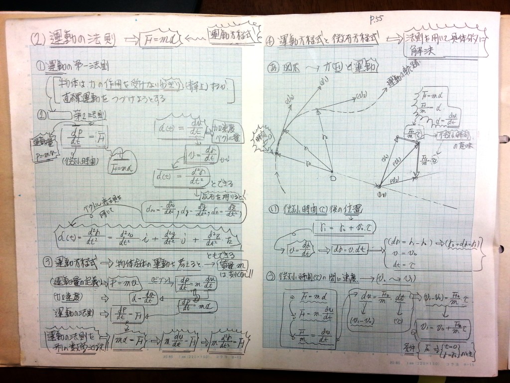 微分・積分・微分方程式の基礎、力学の基礎-P55