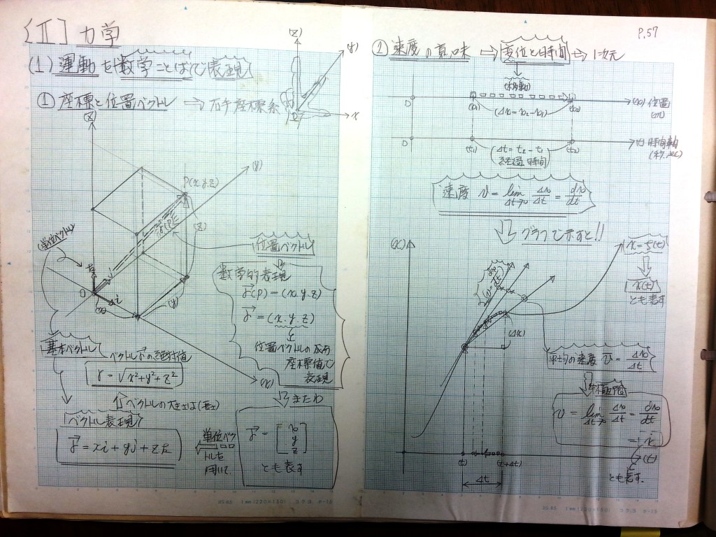 微分・積分・微分方程式の基礎、力学の基礎-P57