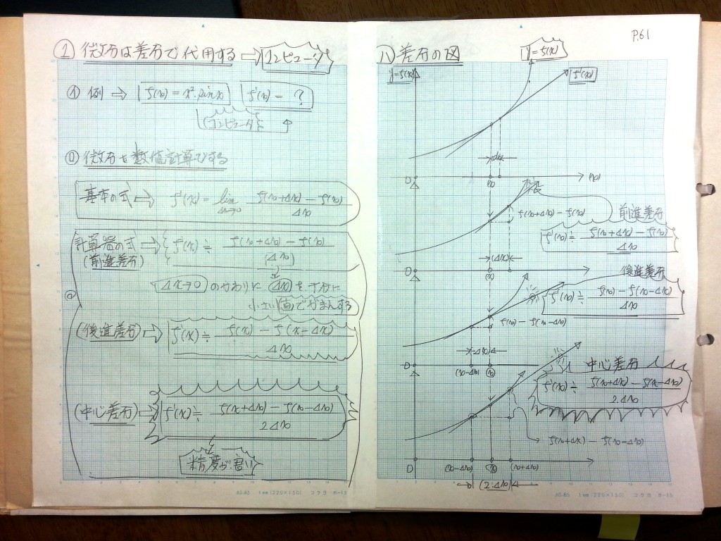 微分・積分・微分方程式の基礎、力学の基礎-P61
