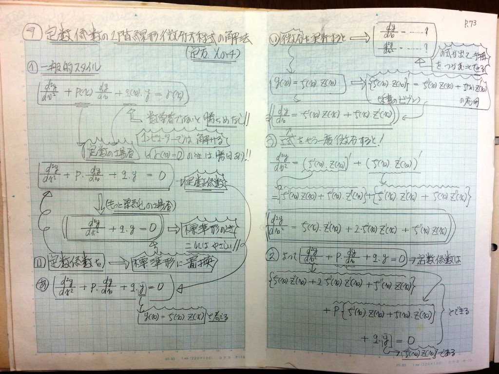 微分・積分・微分方程式の基礎、力学の基礎-P73