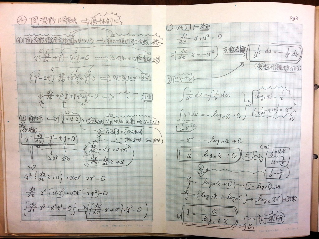 微分・積分・微分方程式の基礎、力学の基礎-P83