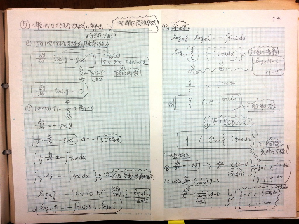 微分・積分・微分方程式の基礎、力学の基礎-P84