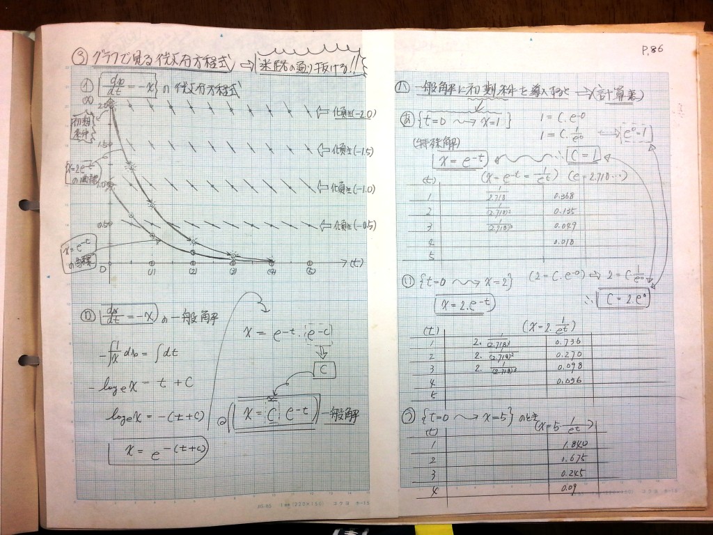 微分・積分・微分方程式の基礎、力学の基礎-P86