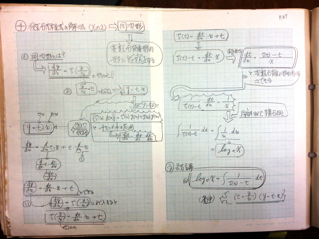 微分・積分・微分方程式の基礎、力学の基礎-P87