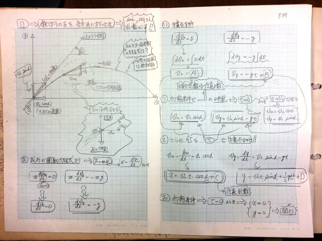 微分・積分・微分方程式の基礎、力学の基礎-P89