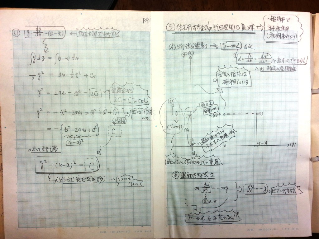 微分・積分・微分方程式の基礎、力学の基礎-P91