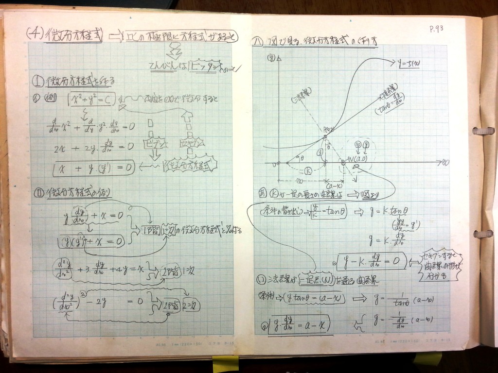 微分・積分・微分方程式の基礎、力学の基礎-P93