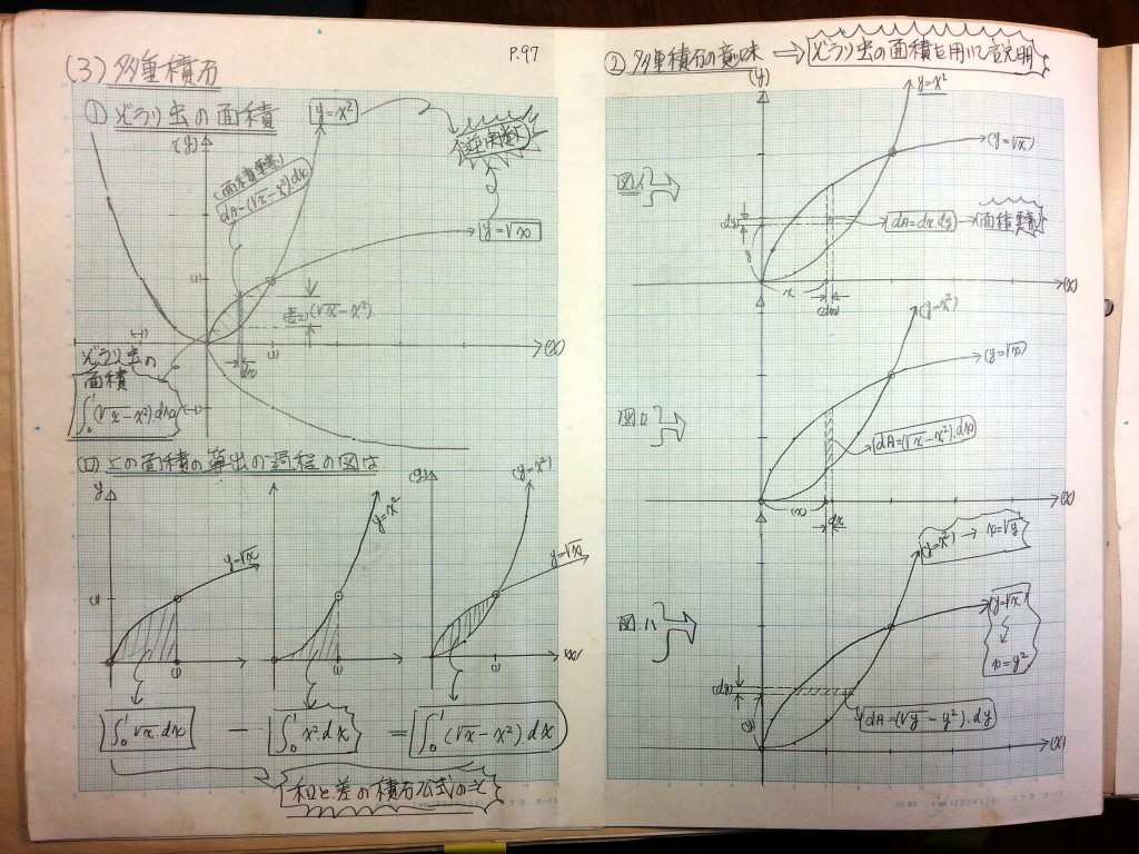 微分・積分・微分方程式の基礎、力学の基礎-P97