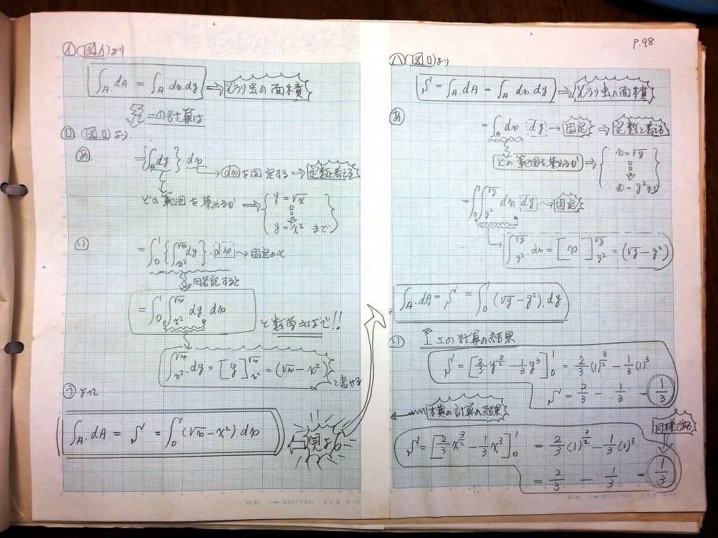 微分・積分・微分方程式の基礎、力学の基礎-P98
