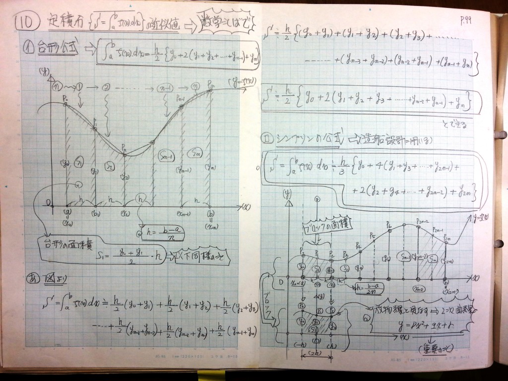 微分・積分・微分方程式の基礎、力学の基礎-P99