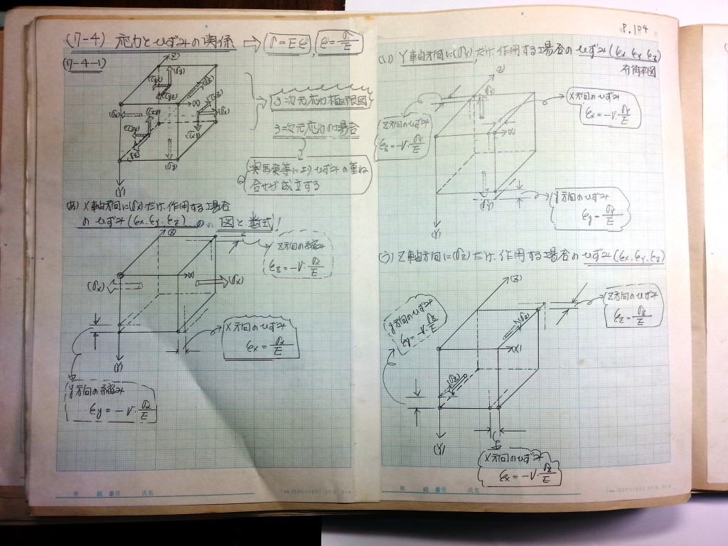 材料力学・振動工学-P104
