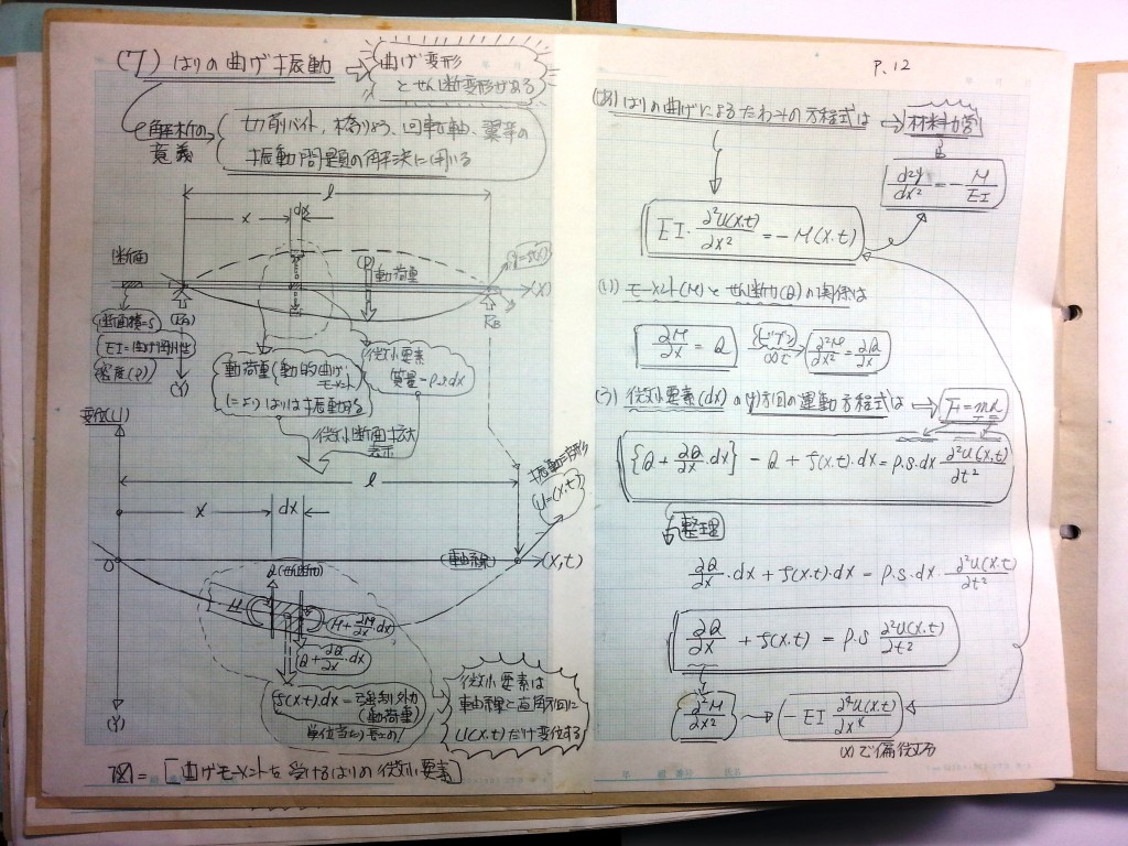 材料力学・振動工学-P12