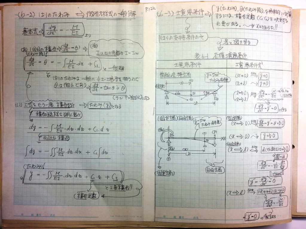 材料力学・振動工学-P122