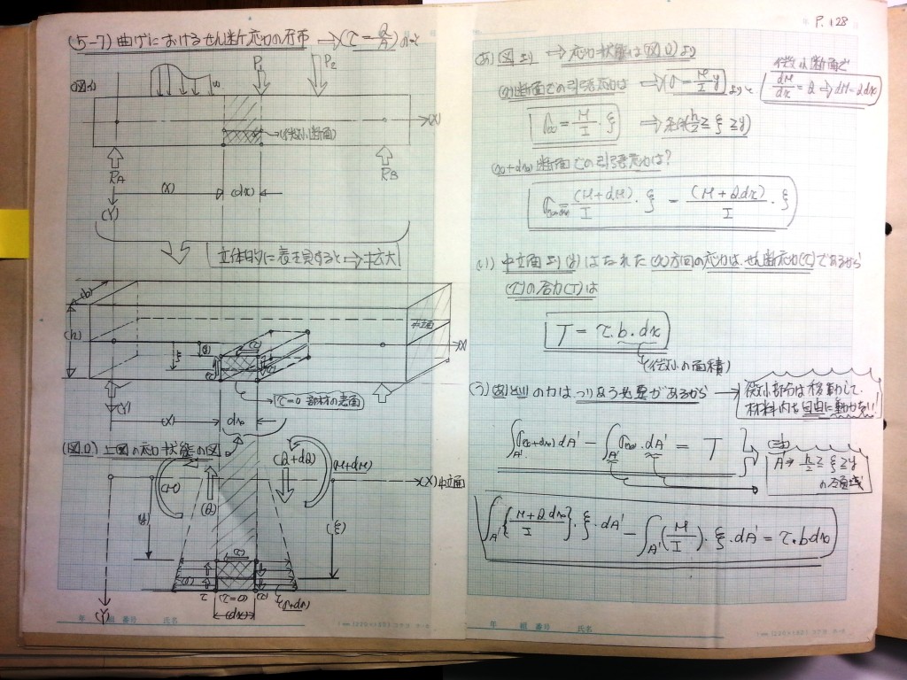 材料力学・振動工学-P128