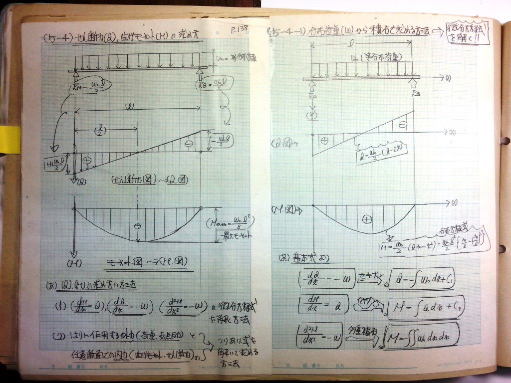 材料力学・振動工学-P138