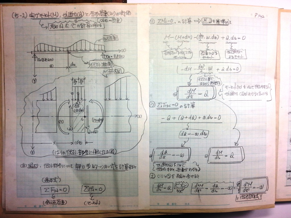 材料力学・振動工学-P142