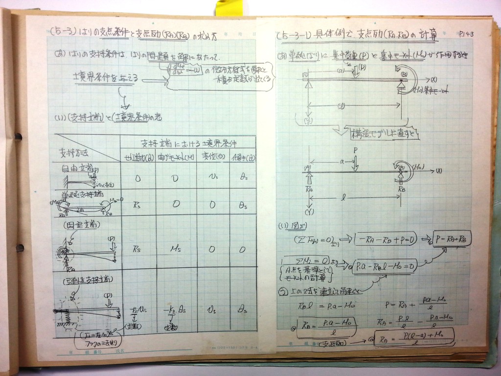材料力学・振動工学-P143