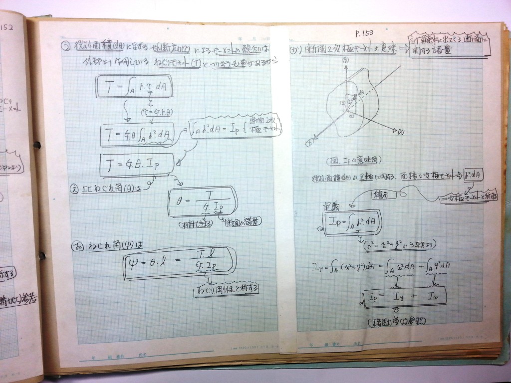 材料力学・振動工学-P153