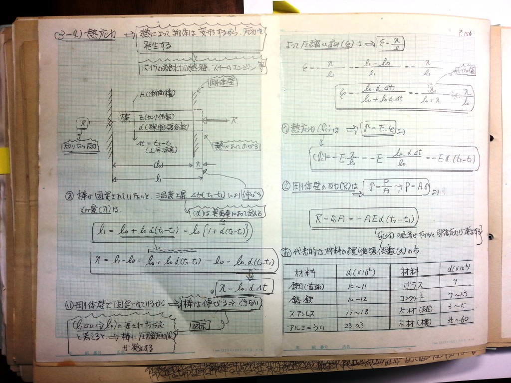 材料力学・振動工学-P156