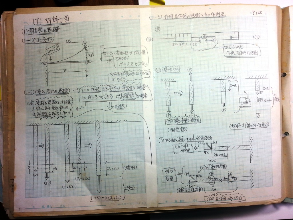 材料力学・振動工学-P168