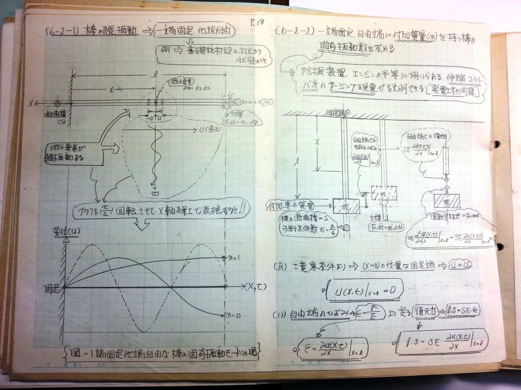 材料力学・振動工学-P18