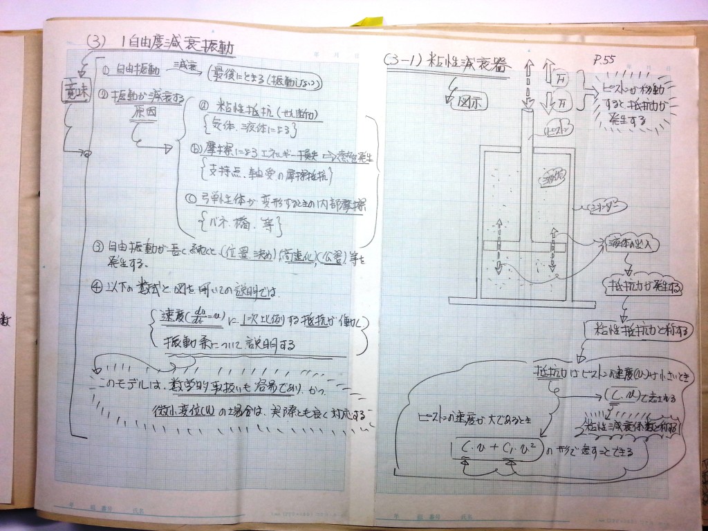 材料力学・振動工学-P55