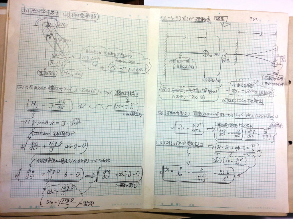 材料力学・振動工学-P62