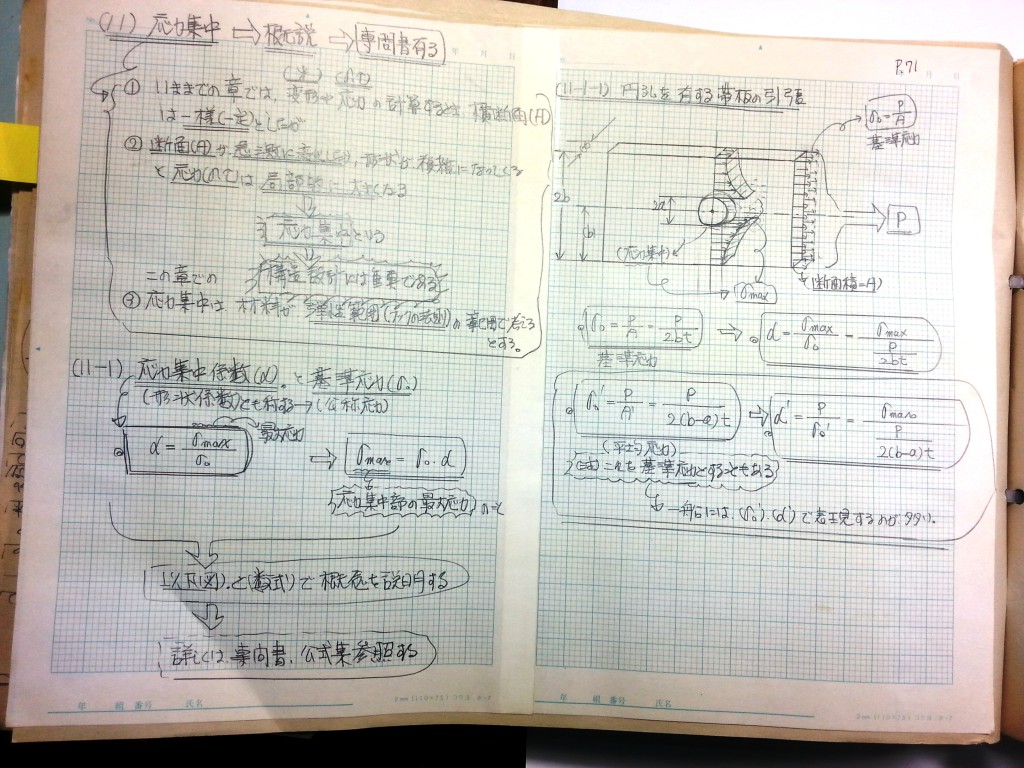 材料力学・振動工学-P71