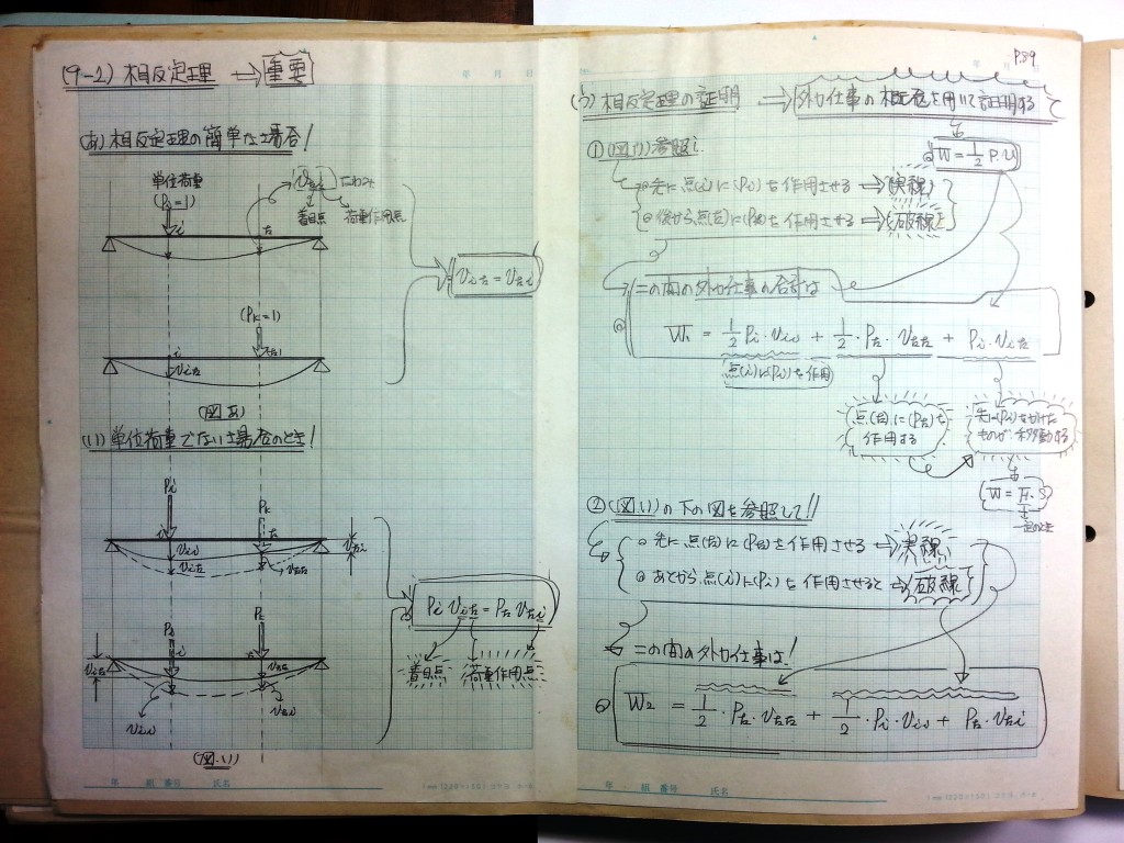 材料力学・振動工学-P89