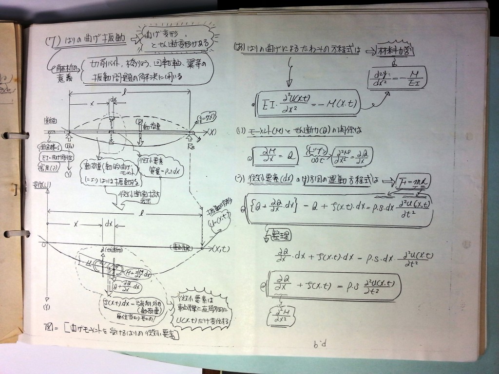 材料力学・振動工学-P9