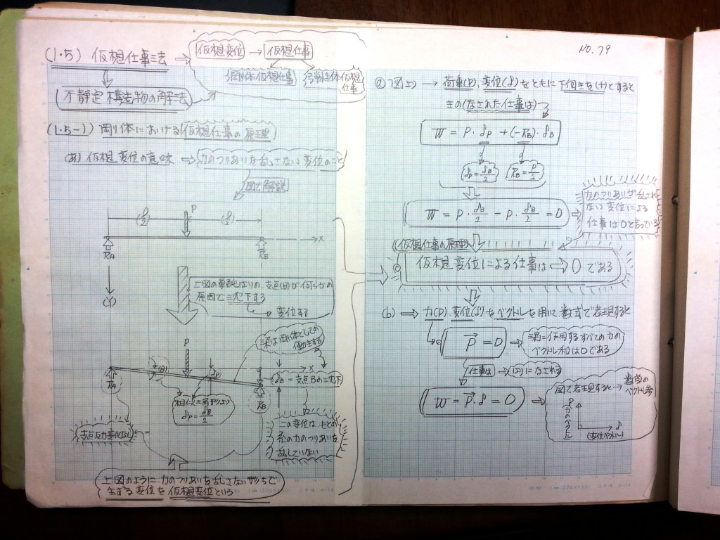 構造力学(Ⅱ)-P11-79
